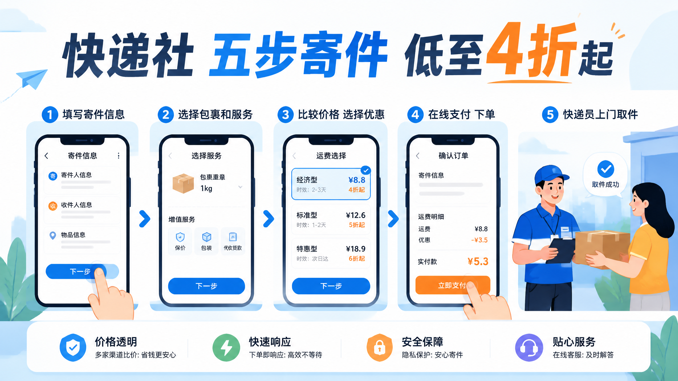 寄快递怎么操作最便宜？快递社五步下单低至4折起省六成